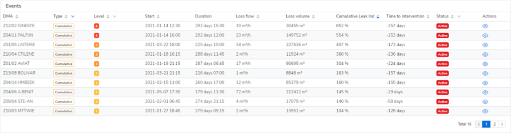 rendement des réseaux eau potable